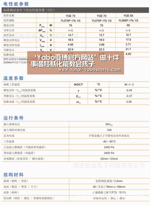 ‘Yabo亚博官方网站’做十件事潜移默化能教会孩子(图1) 亚博